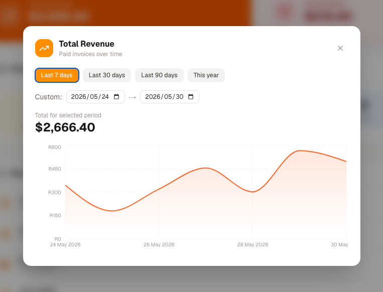 EasyNest revenue analytics chart showing payment trends